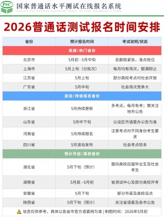 2026普通话水平测试报名全攻略｜时间+证件照+FAQ
