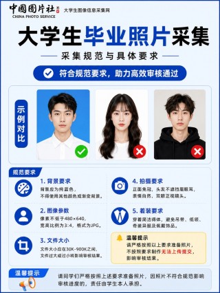 大学生毕业照采集｜学信网照片制作+上传全流程