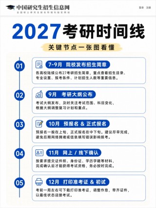 2027考研报考全攻略｜时间线｜预报名正式报名区别｜网上确认材料｜报名证件照制作