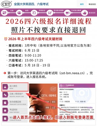 2026上半年英语四六级报名全流程｜照片制作+候补报名+缴费指南