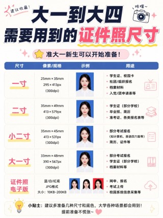准大一新生必备｜证件照+宿舍物品+入学流程全指南