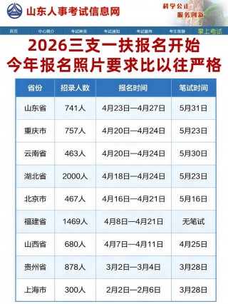 2026三支一扶报名开启｜今年照片要求大幅收紧