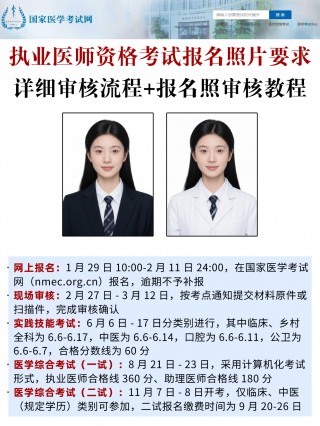 2026执业医师资格考试报名全流程指南（含照片审核+制作教程）