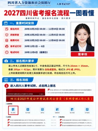 2027四川省考报名流程一图看懂｜时间节点、照片制作、填报缴费完整教程