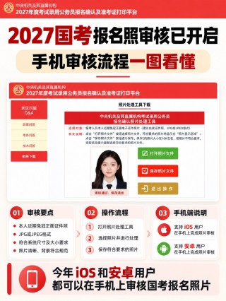 2027国考报名照片审核全攻略｜官方照片处理工具使用教程，避坑清单