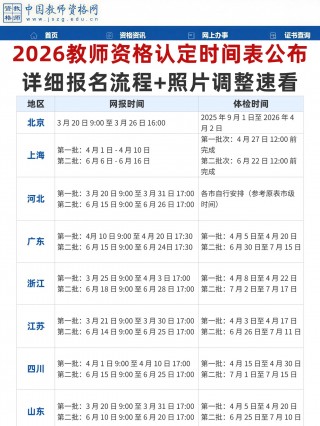 2026 教师资格认定流程详解：认定时间已出， 从照片处理到网报成功，一文搞定！