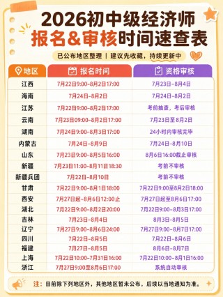 2026初中级经济师｜各省报名审核时间表+官方报名照片处理全教程