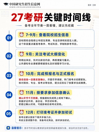 2027考研报考全攻略｜考研关键时间线｜预报名正式报名区别｜网上确认材料｜考研报名证件照制作，全国考生通用