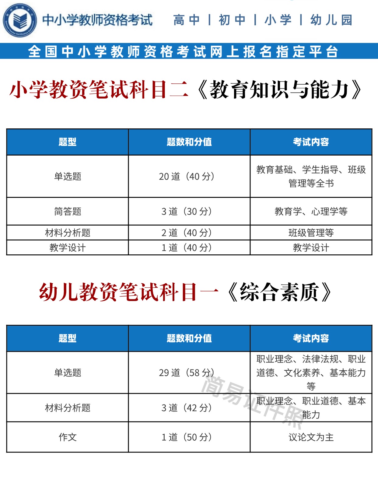 稿定设计-7.jpg 2026教资考试全攻略:报名时间/照片要求/考点汇总