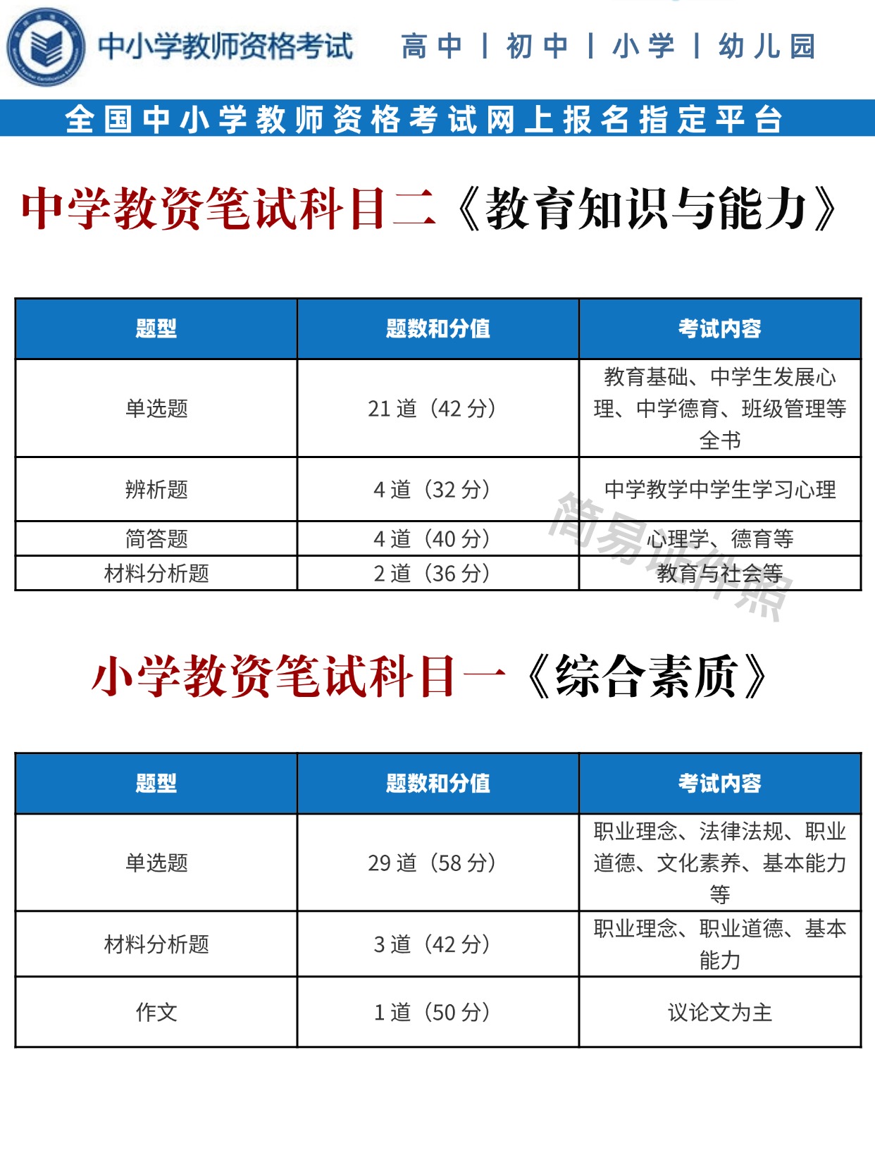 稿定设计-6.jpg 2026教资考试全攻略:报名时间/照片要求/考点汇总