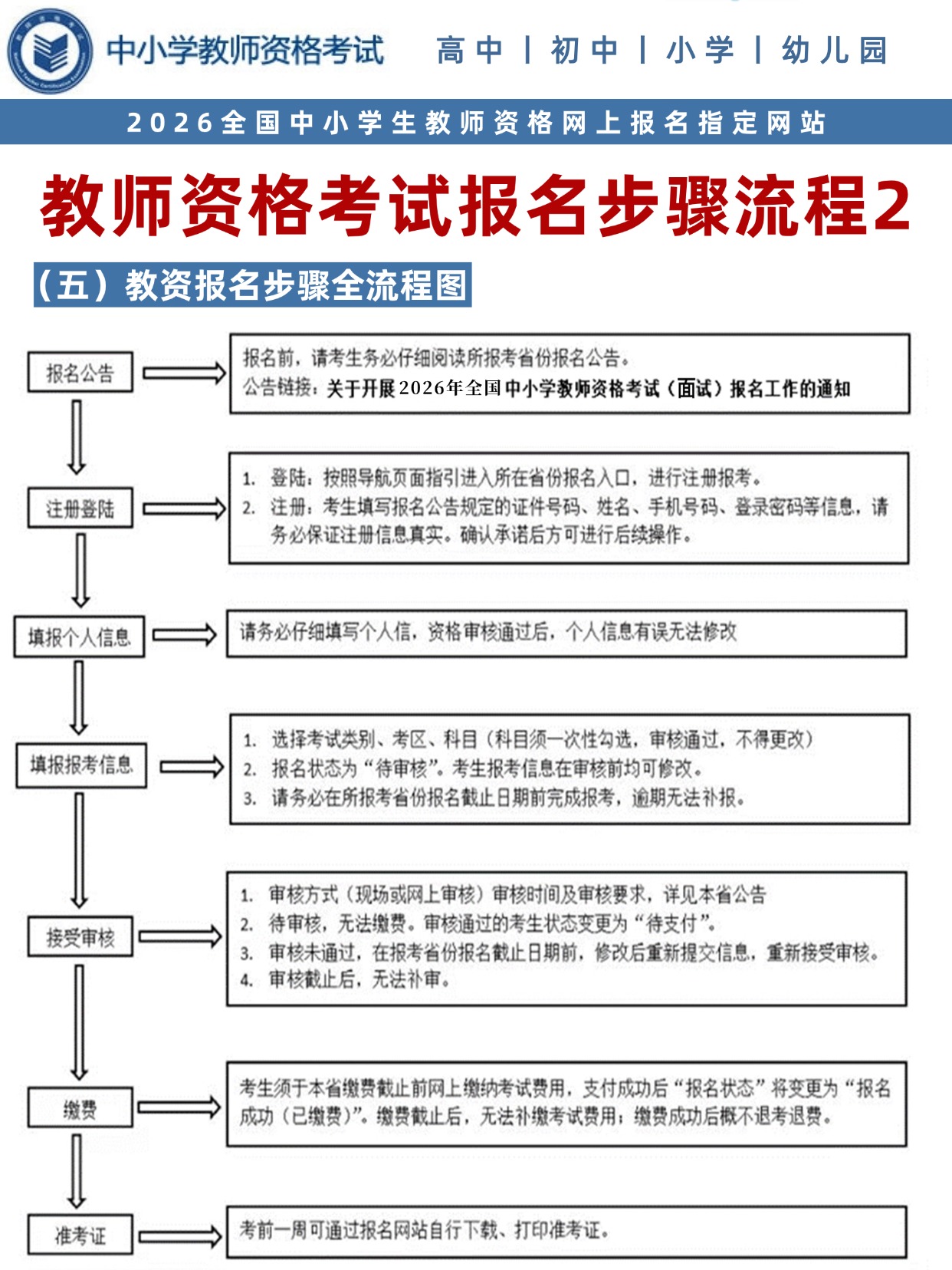 稿定设计-5.jpg 2026教师资格考试报名全指南(流程+照片+时间)