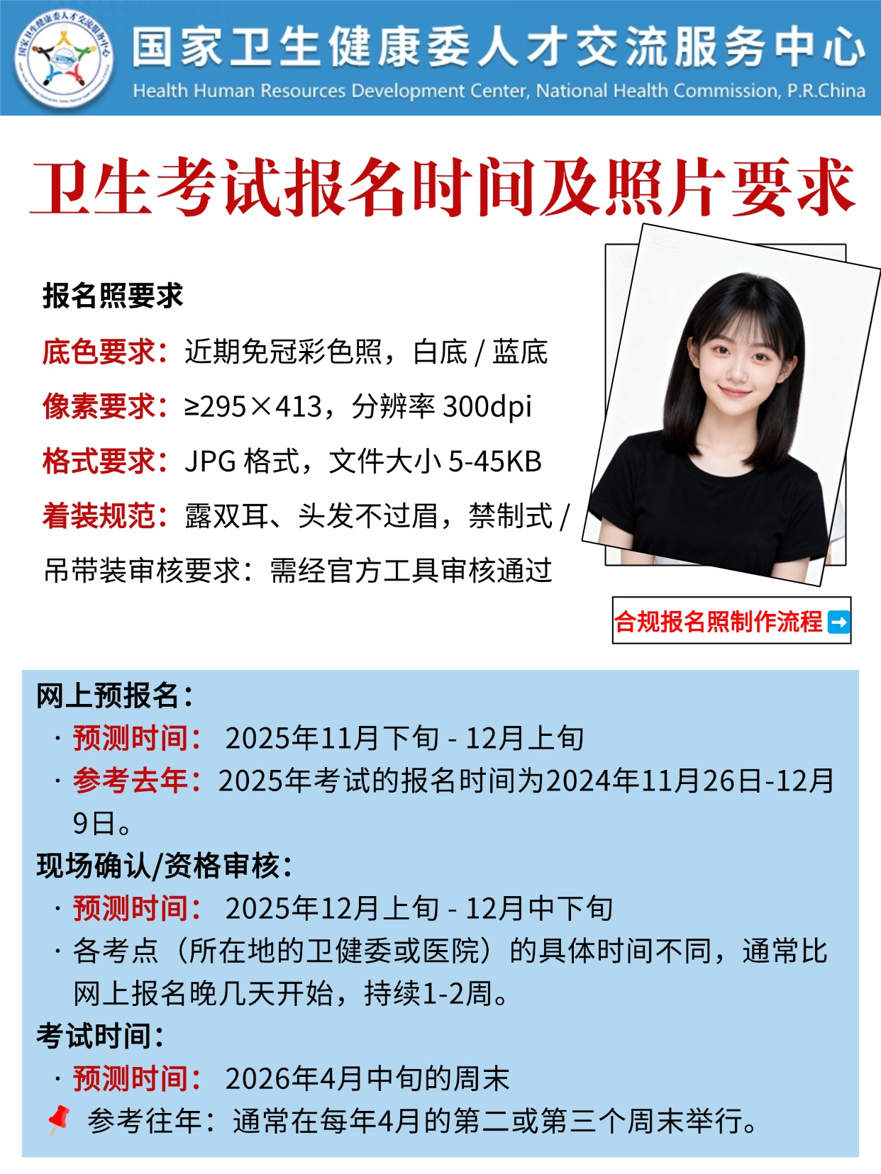 2026卫生资格考试报名即将开始！资料+时间+照片全攻略