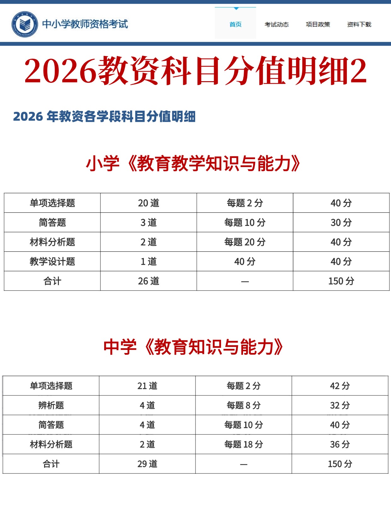 2026年1月9号教资报名正式开启！这些隐藏要求别踩坑（附照片制作全流程）