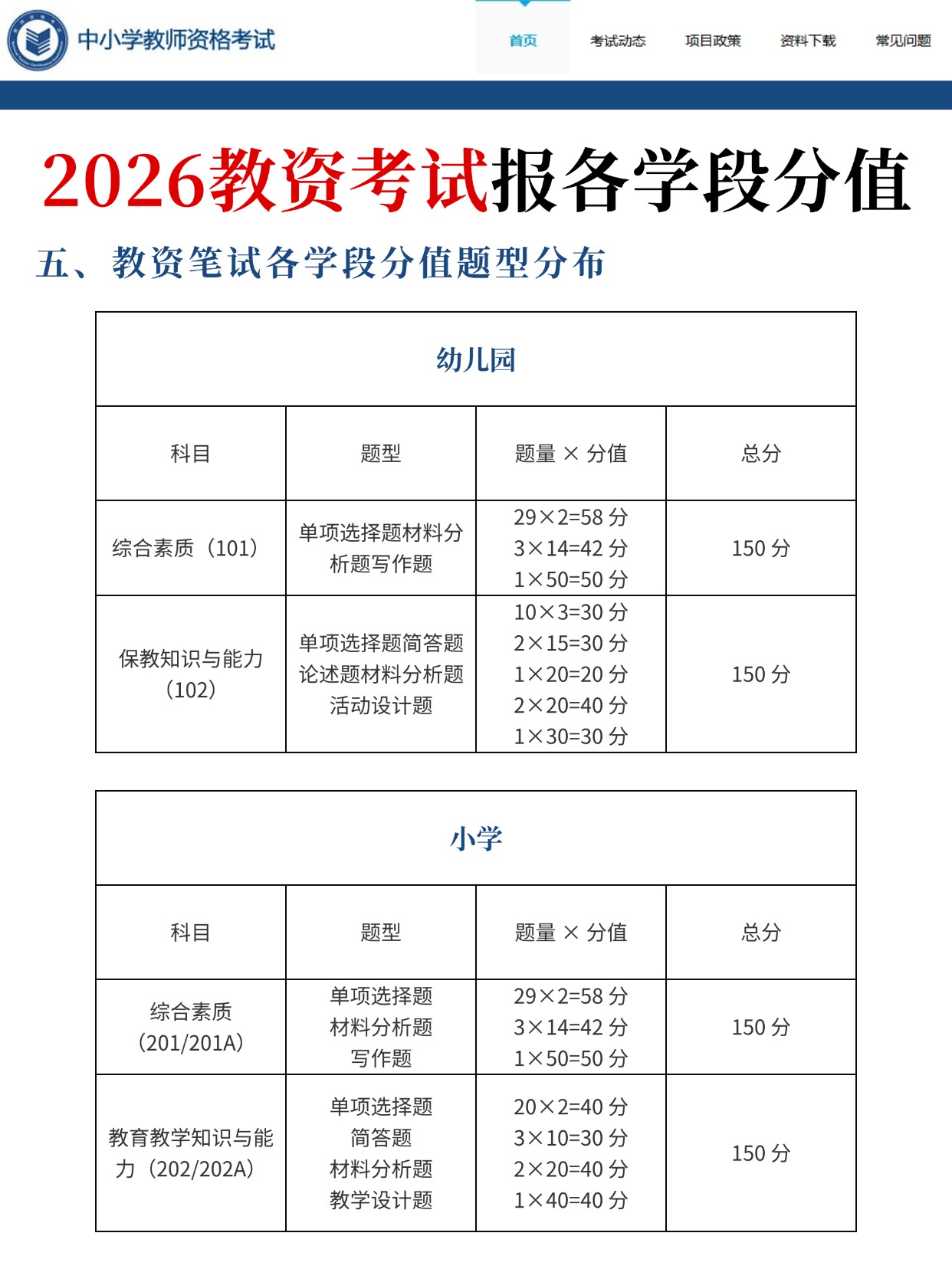 2026上半年教师资格证报名全攻略：照片要求+避坑指南+分值解析