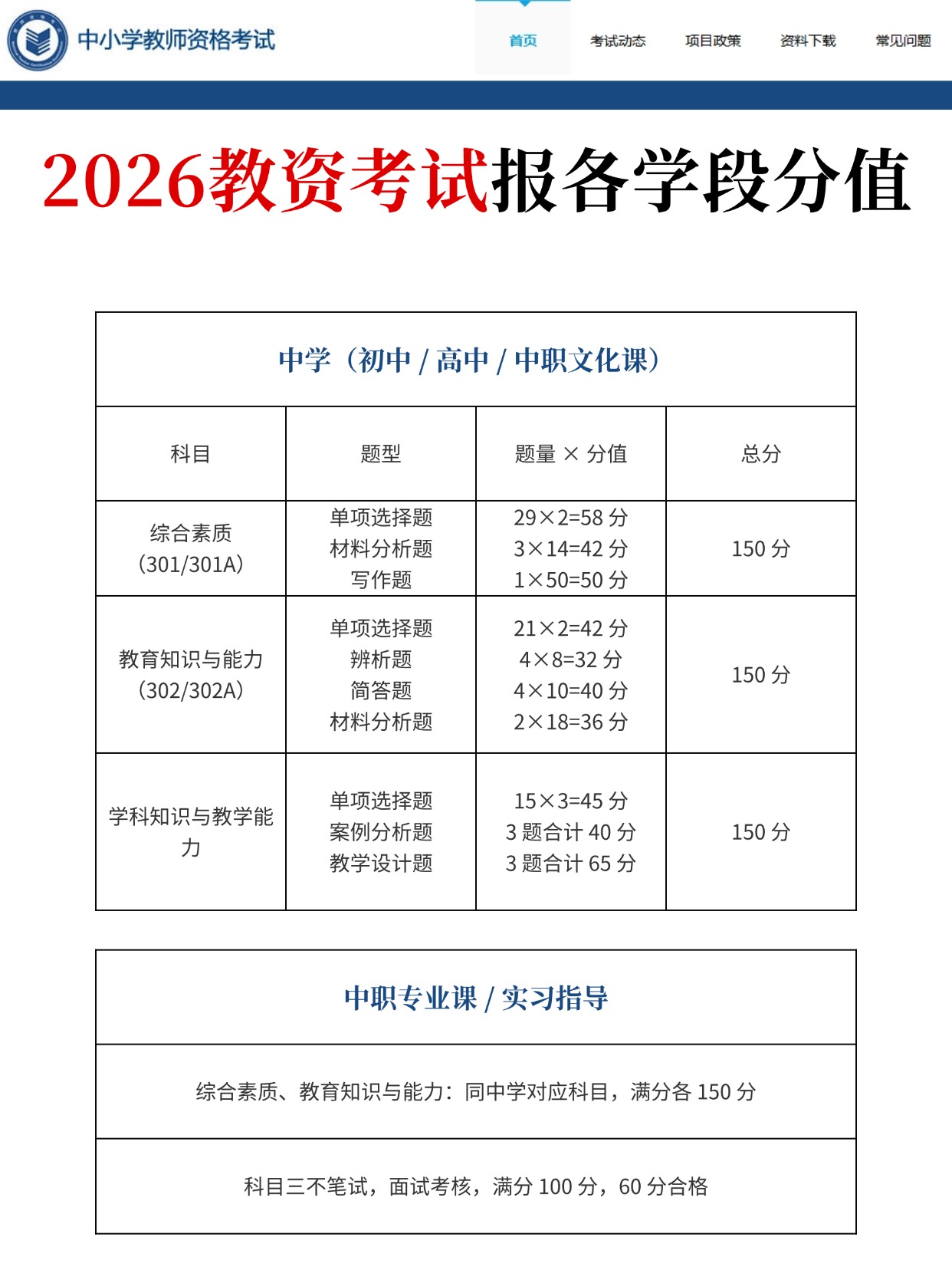 2026上半年教师资格证报名全攻略：照片要求+避坑指南+分值解析