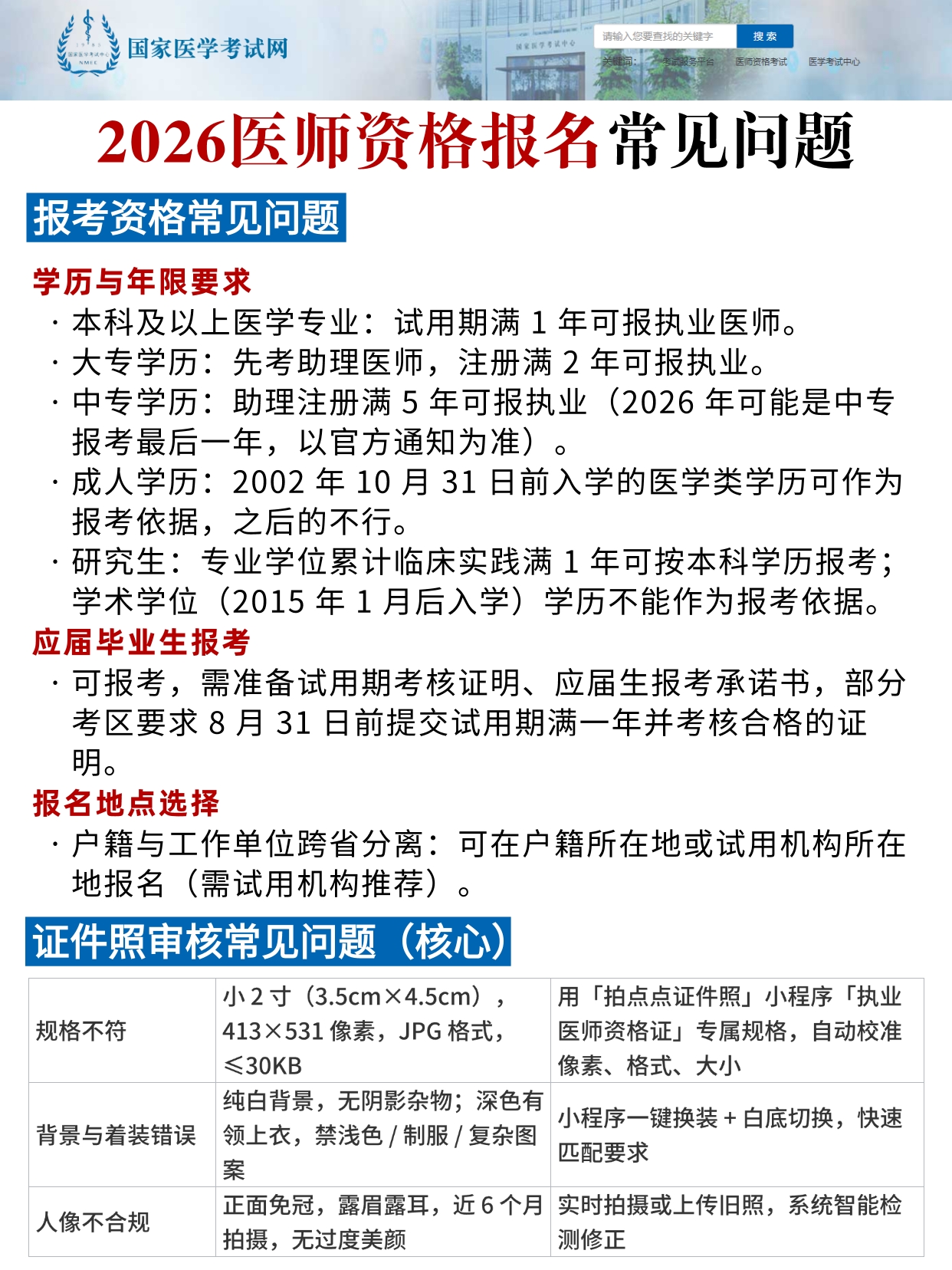  2026执业(助理)医师资格报名照+常见问题全解答