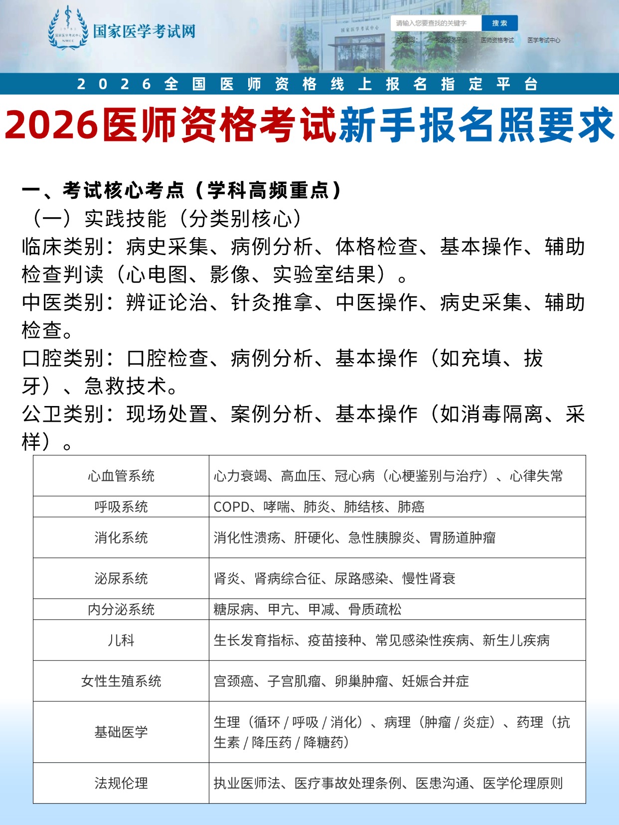  2026医师资格考试报名照要求,附核心考点全指南