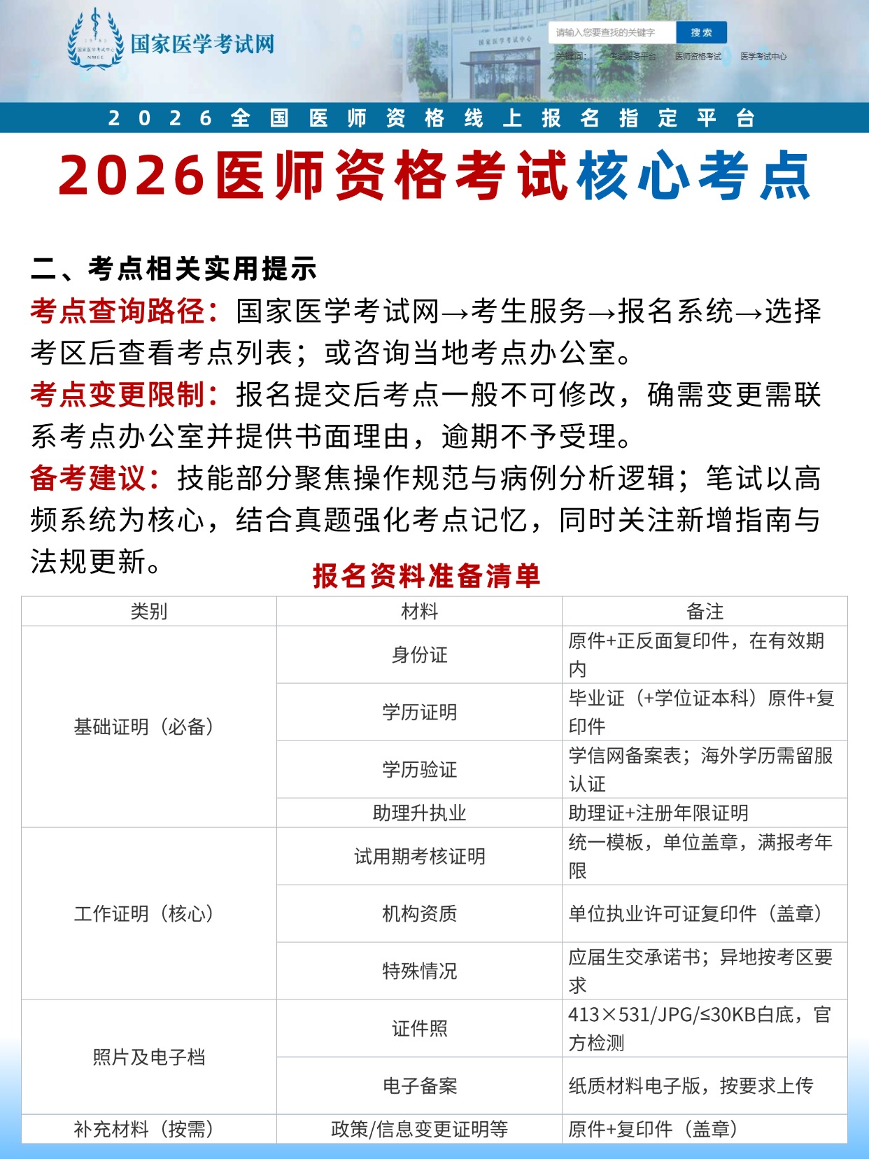  2026医师资格考试报名照要求,附核心考点全指南