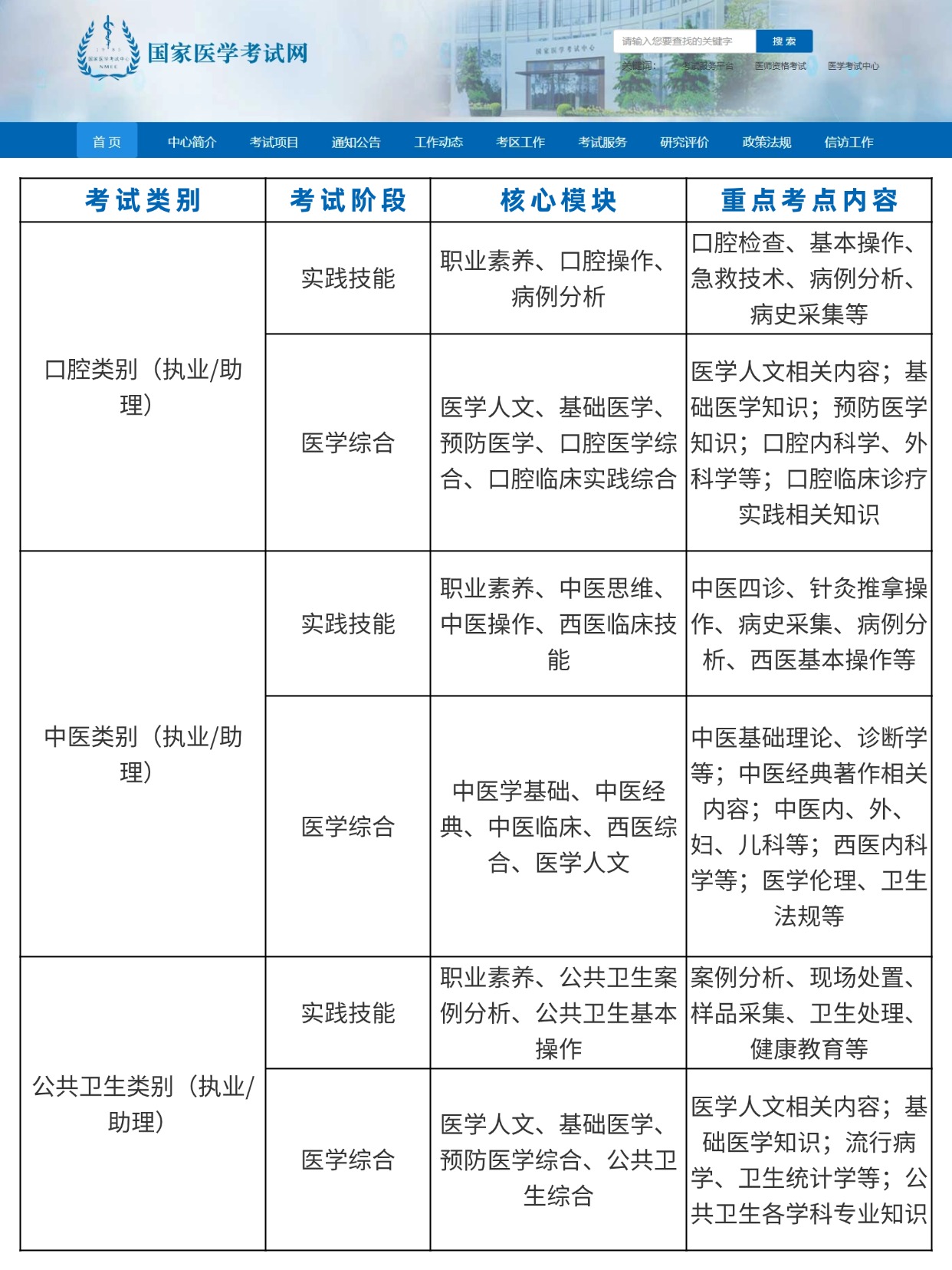 2026医师资格报名保姆级攻略 照片审核一次过