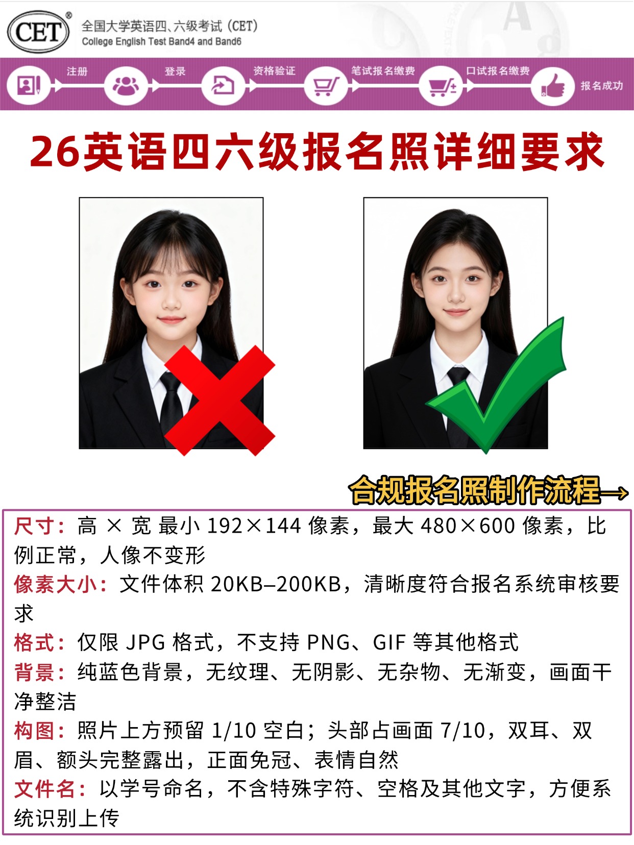 2026上半年英语四六级报名照要求及制作教程