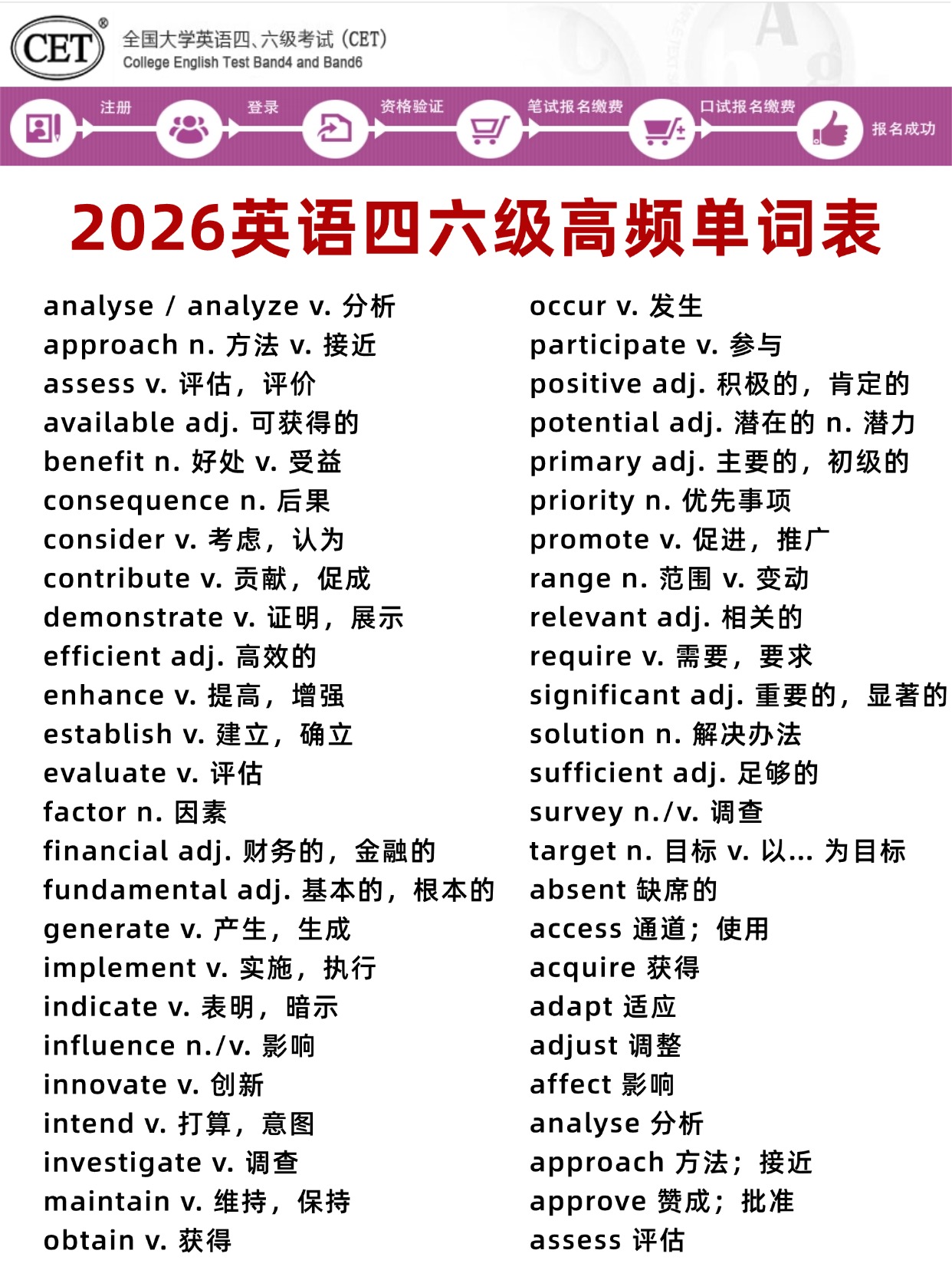 2026上半年英语四六级报名照要求及制作教程