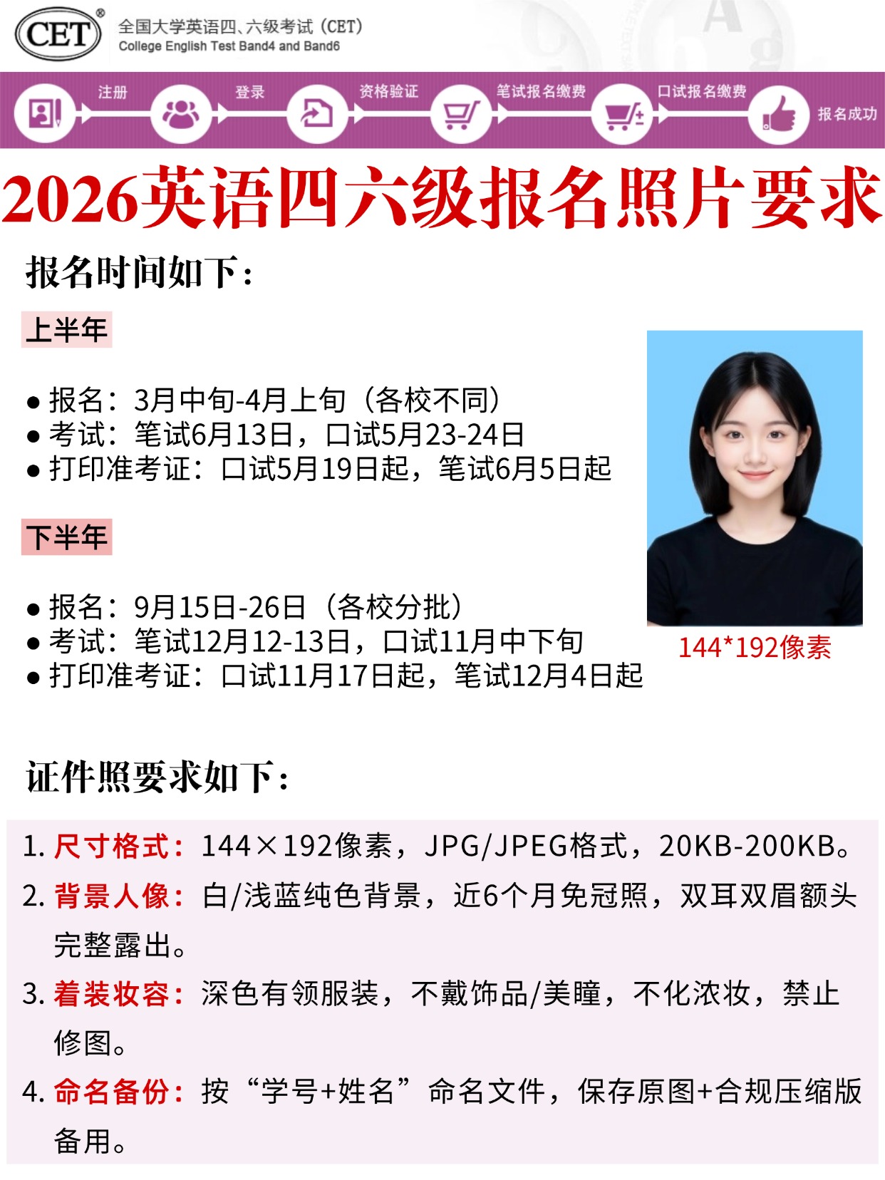 2026四六级报名时间+照片要求