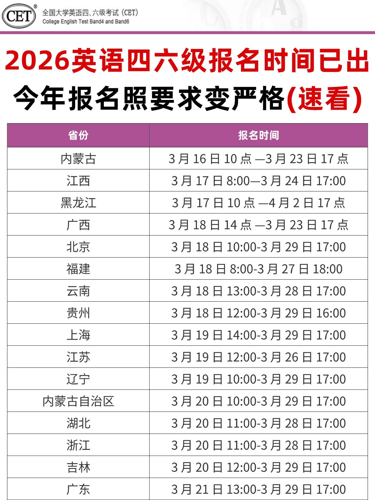 2026四六级各省报名时间