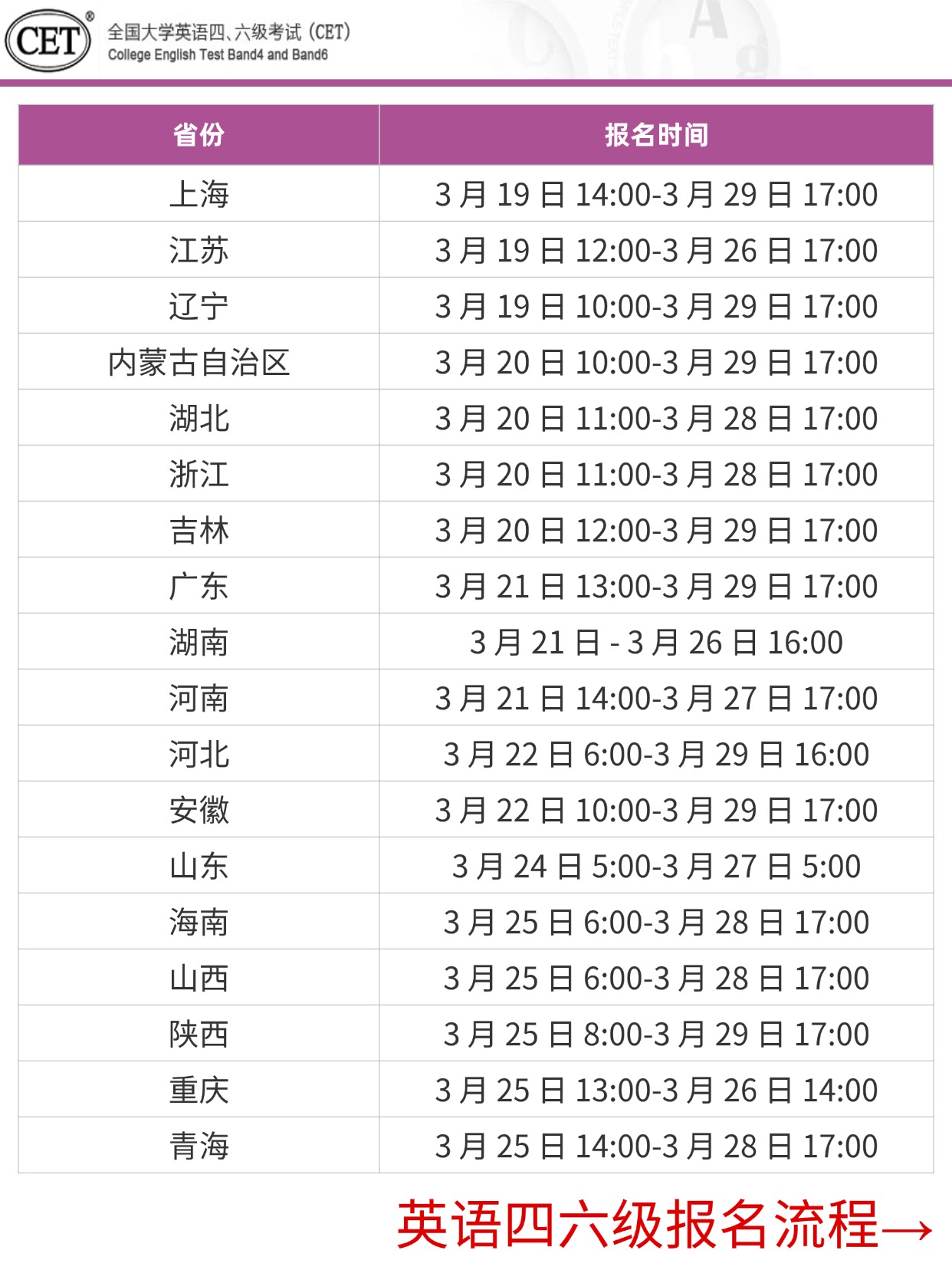 四六级报名照要求