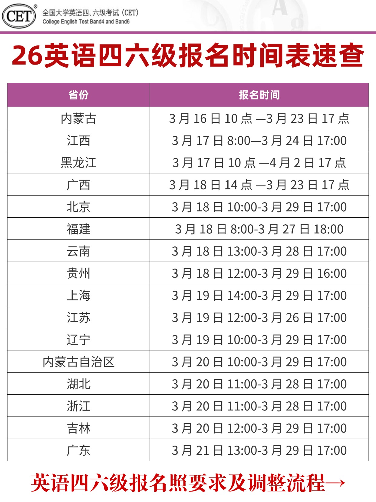 2026英语四六级报名完整教程｜一步一图