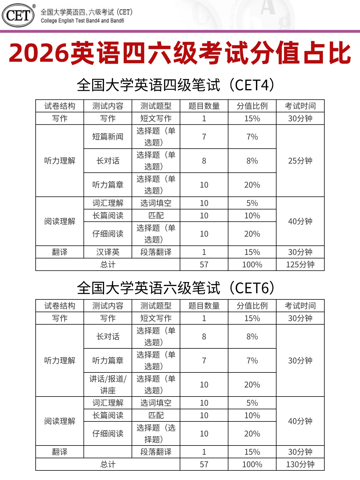 2026英语四六级报名完整教程｜一步一图