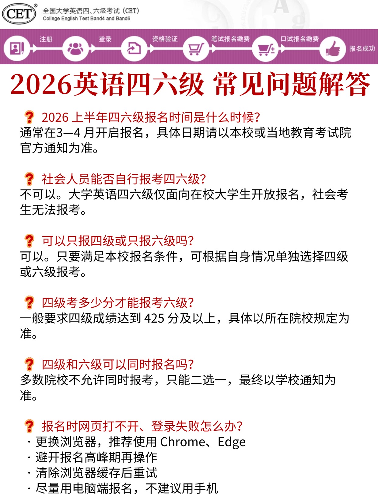 2026上半年四六级报名正式开启： 从照片审核到高频词库，这一篇就够了！