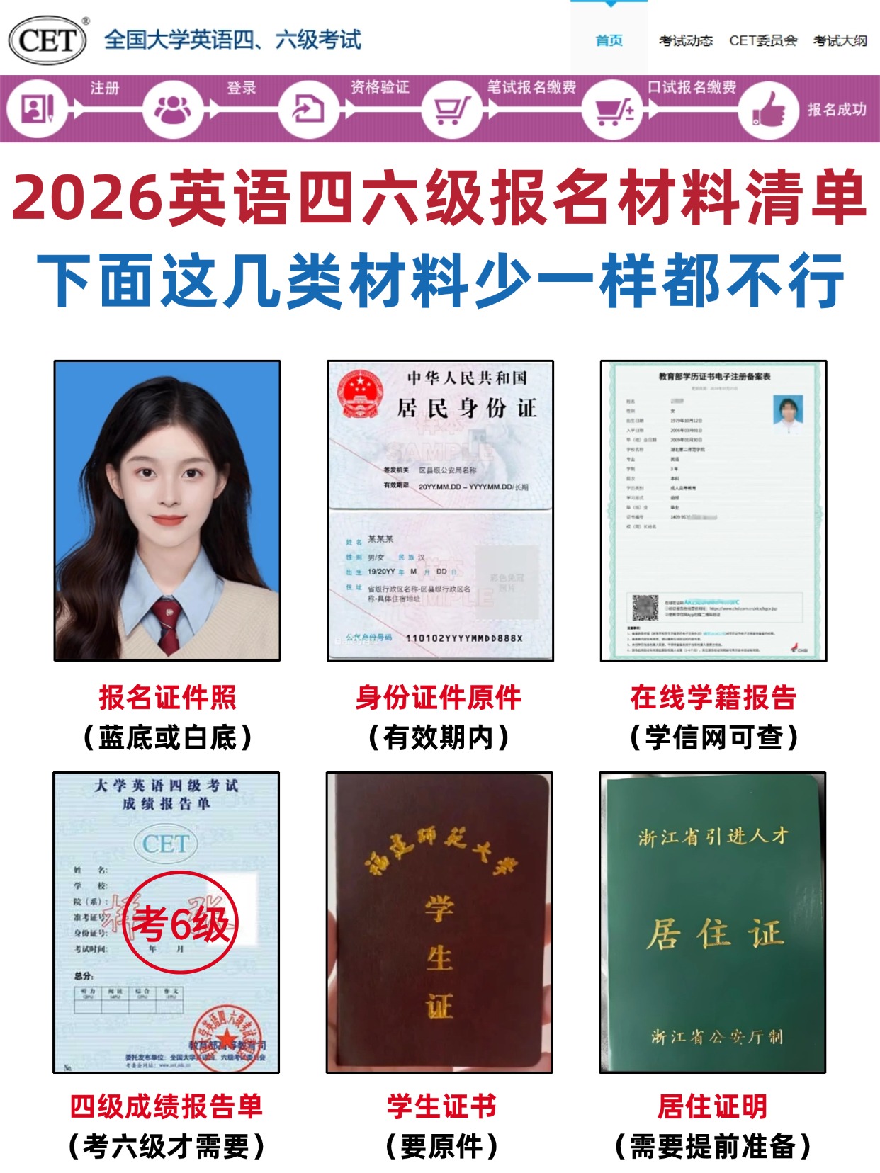 2026上半年英语四六级报名： 必备材料清单与分值占比拆解