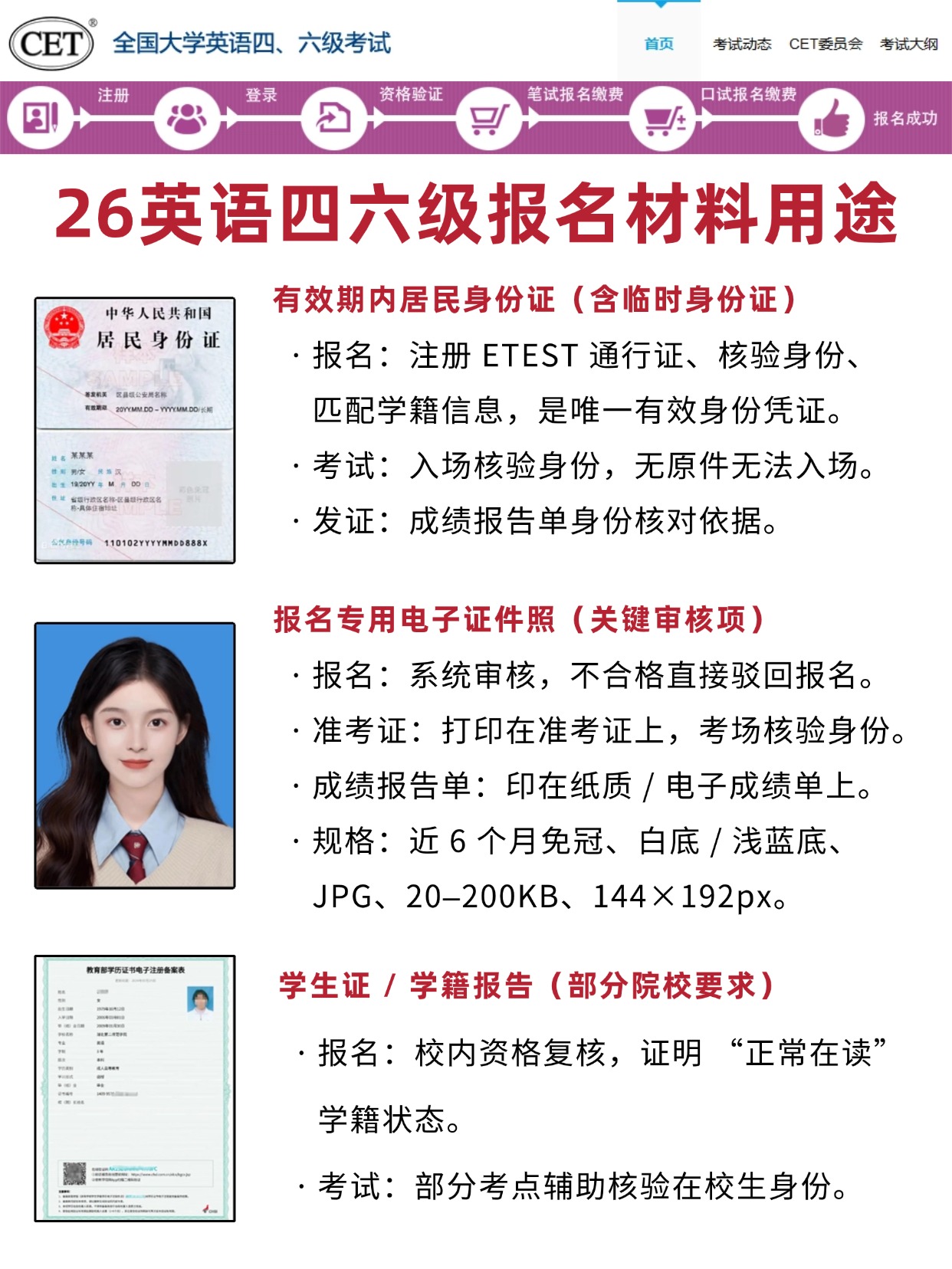 2026上半年英语四六级报名： 必备材料清单与分值占比拆解