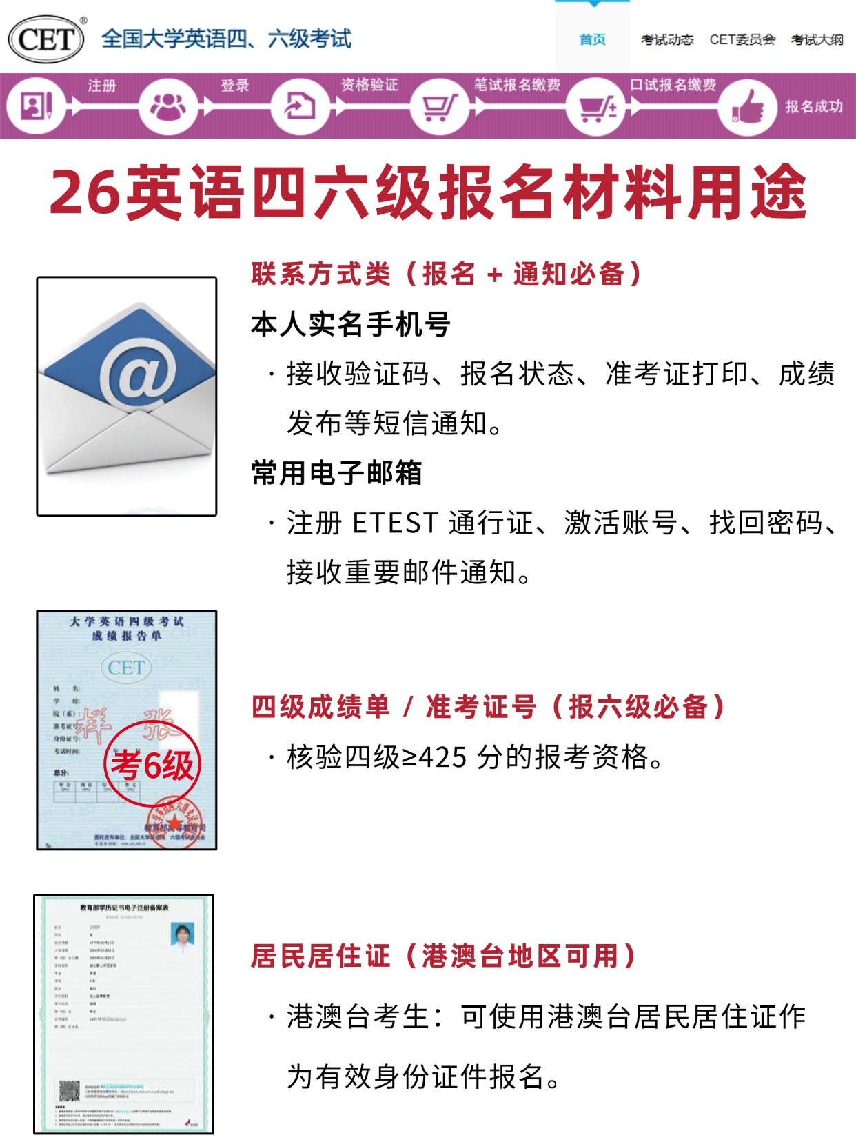 2026上半年英语四六级报名： 必备材料清单与分值占比拆解