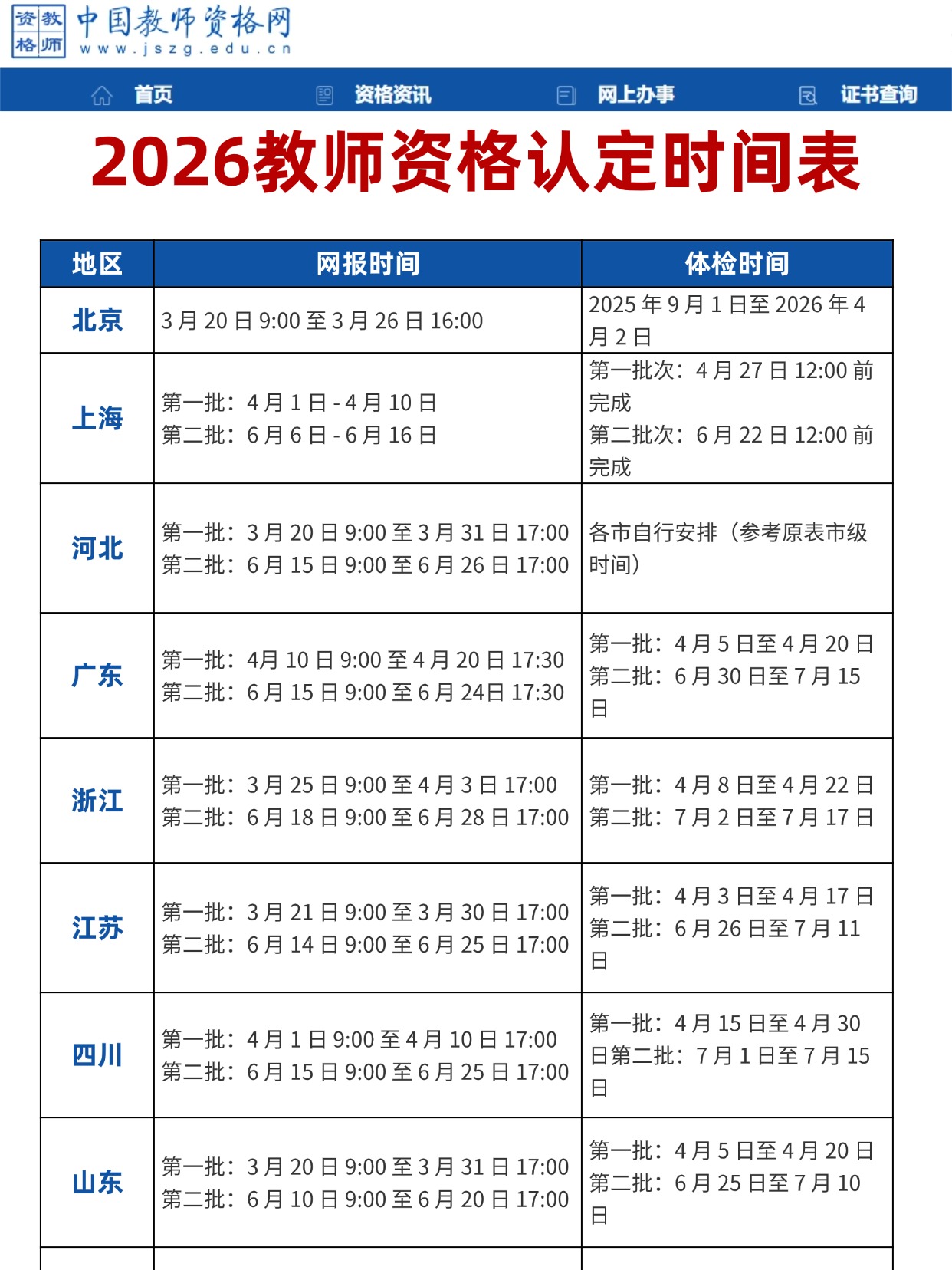 2026 教师资格认定： 照片要求、认定时间与常见问题全解析