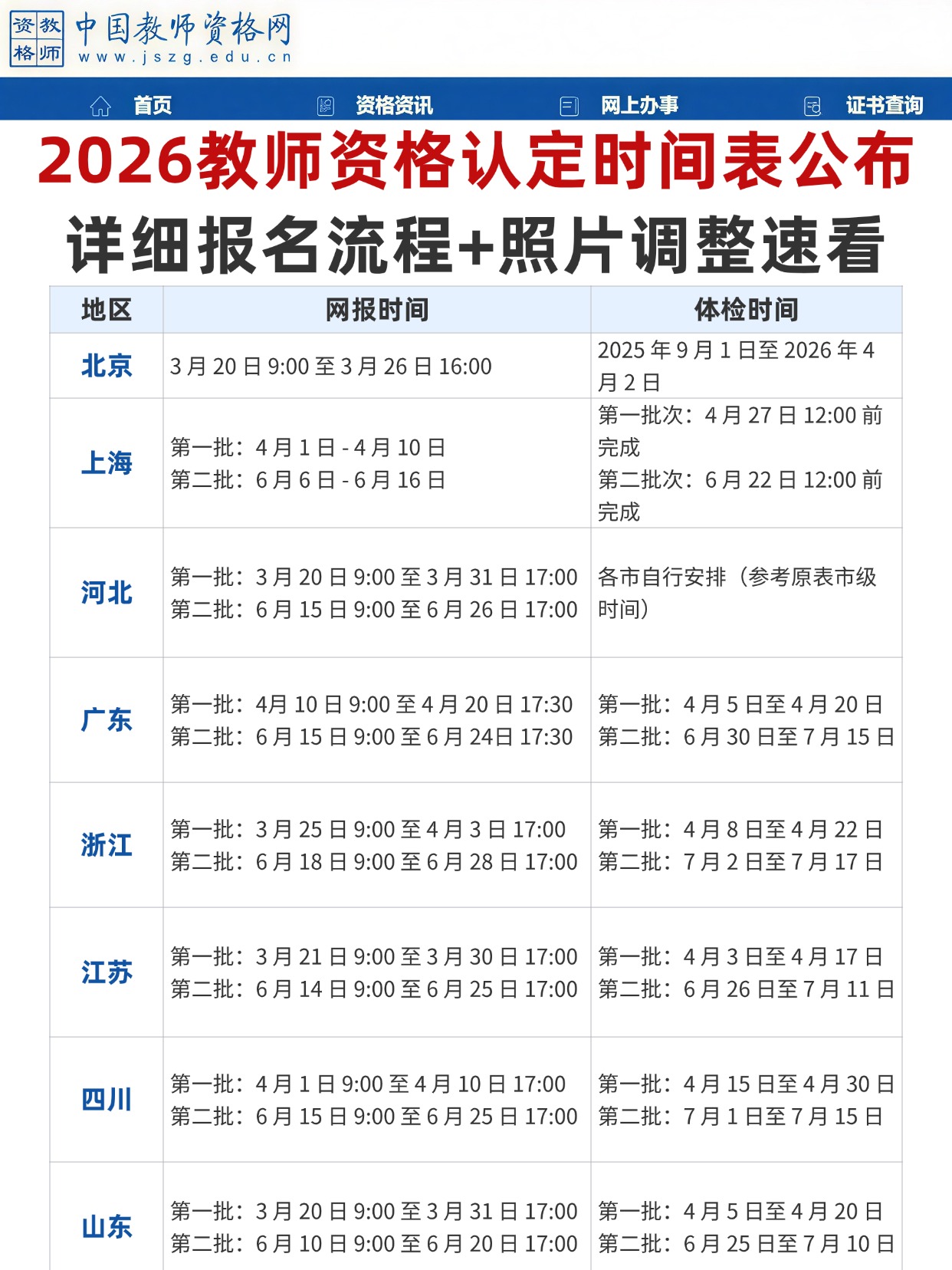 2026 教师资格认定流程详解：认定时间已出， 从照片处理到网报成功，一文搞定！