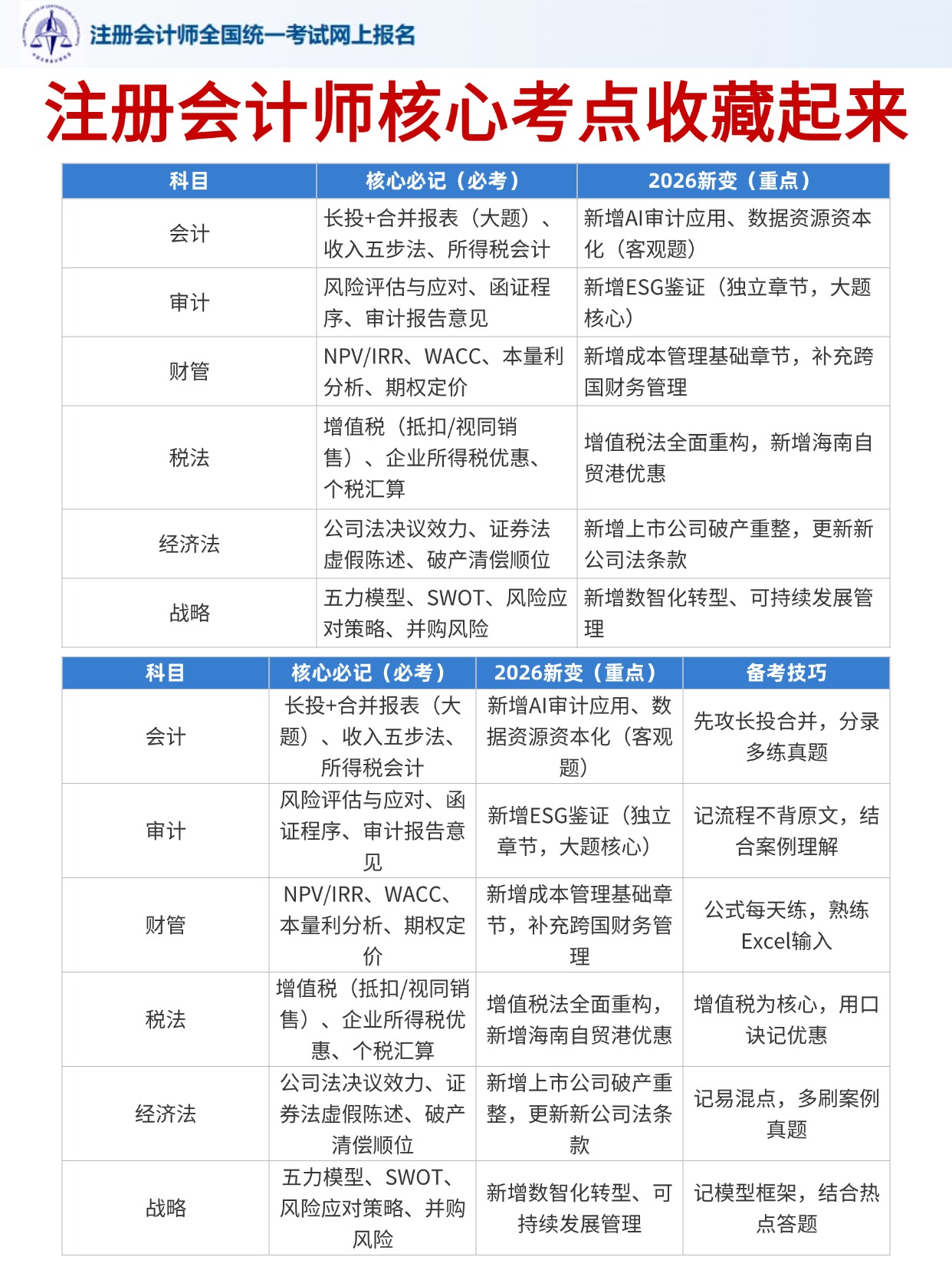 2026注册会计师（CPA）报名全攻略
