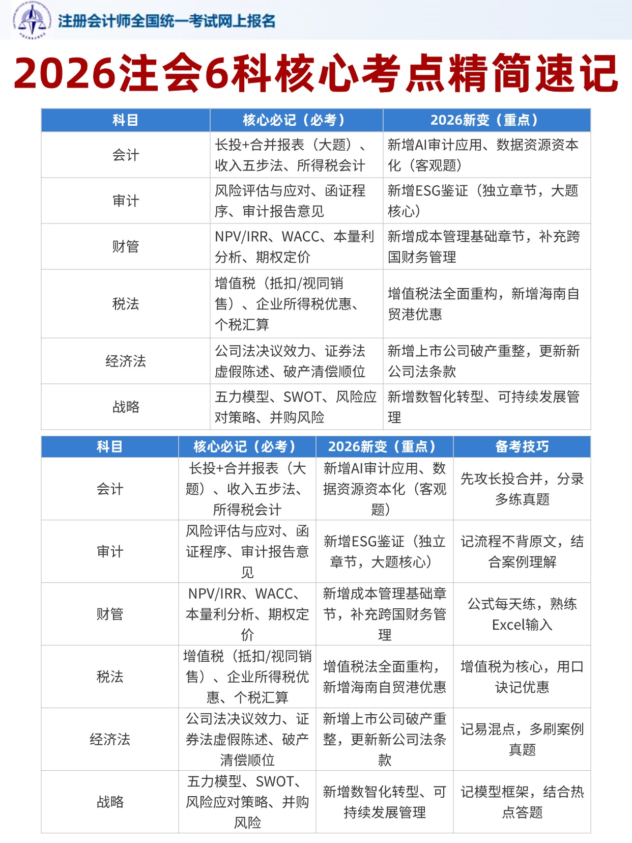 2026注册会计师（CPA）报名照片要求今年变严格