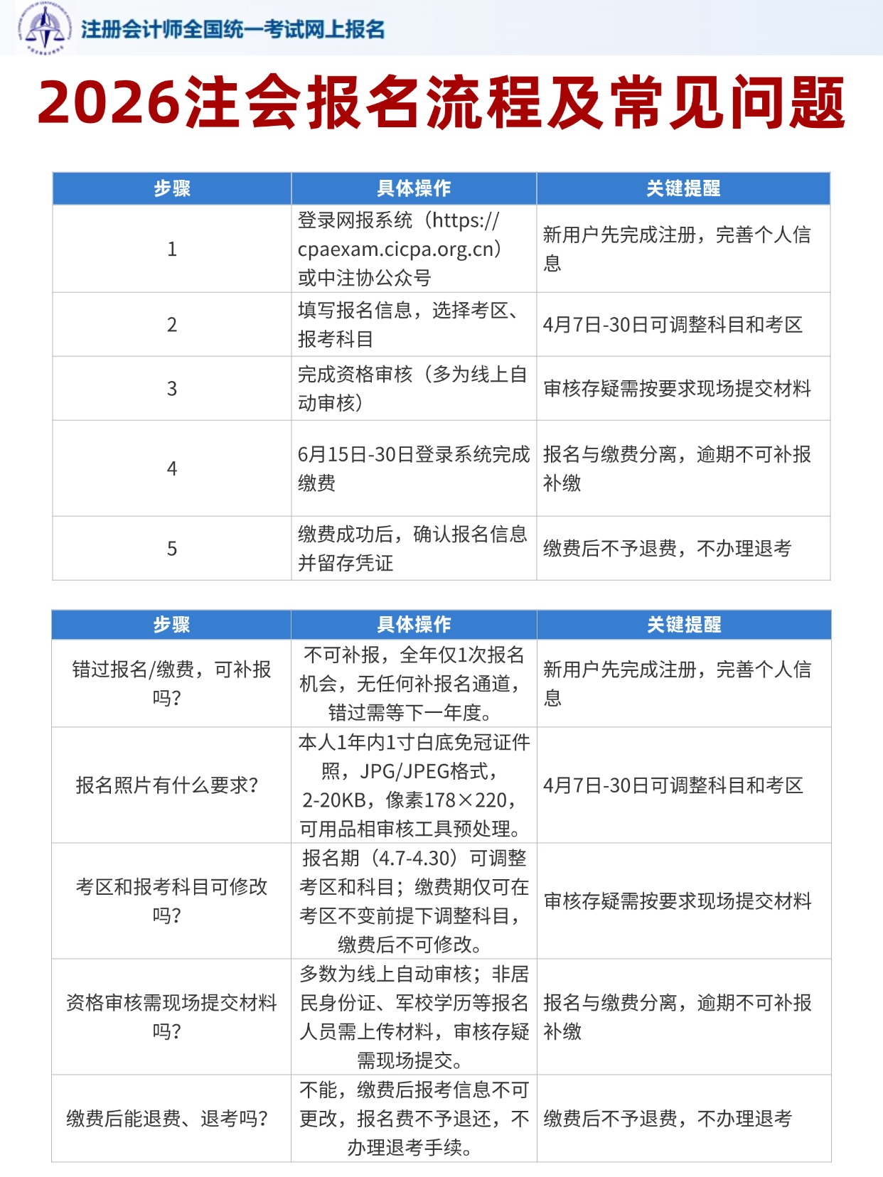 2026注册会计师（CPA）报名照片要求今年变严格
