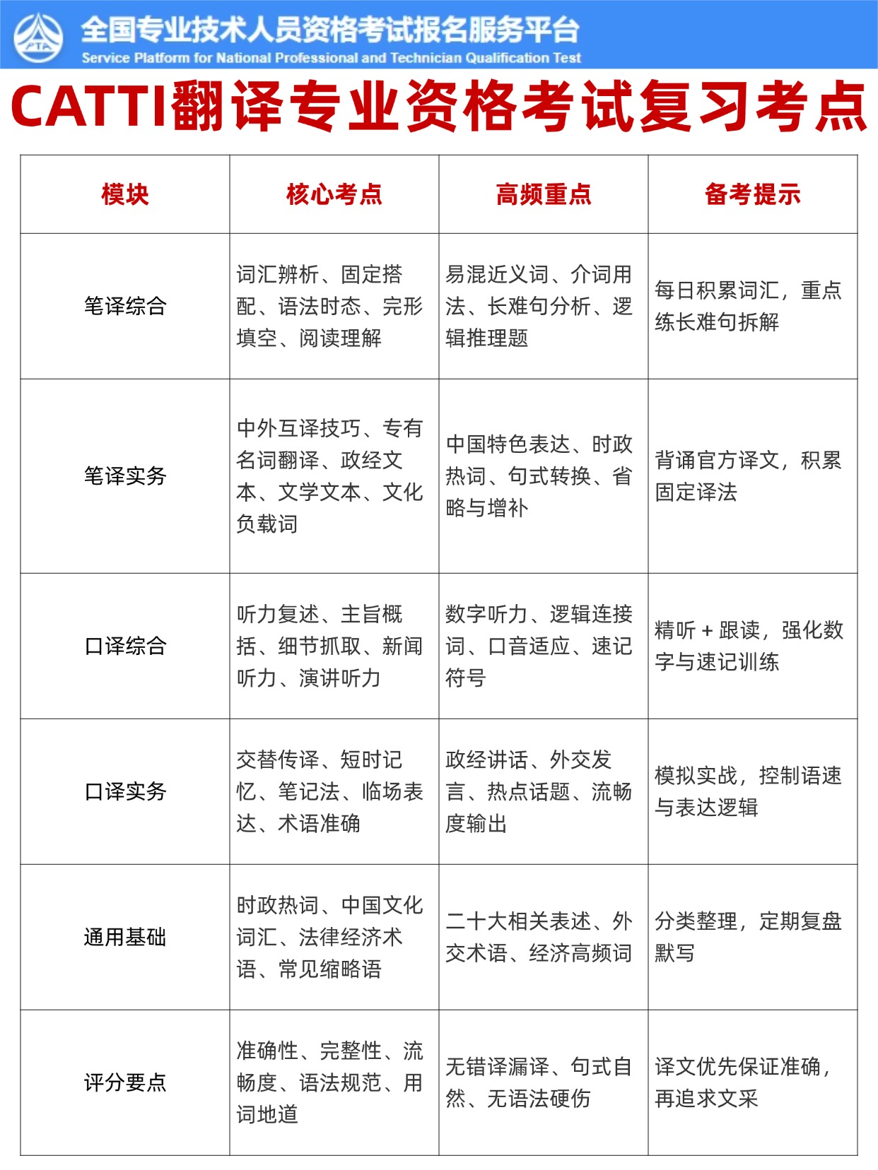2026CATTI报名照片要求+制作+备考全攻略