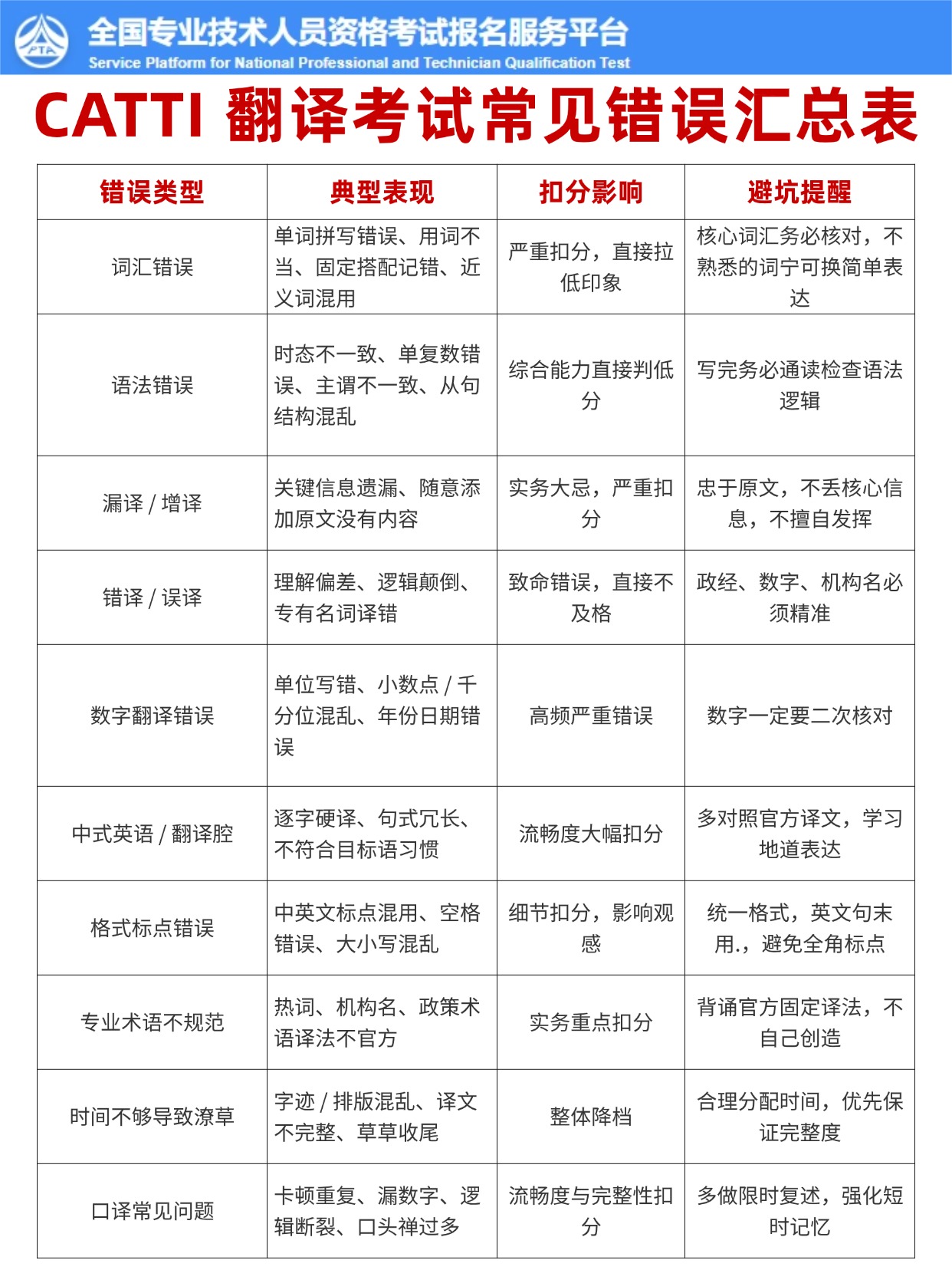 2026CATTI报名照片要求+制作+备考全攻略