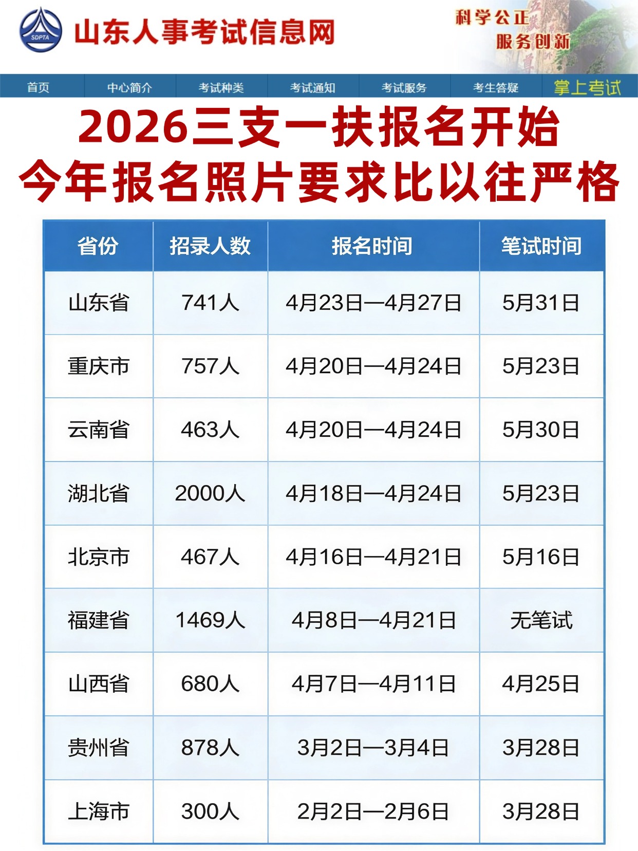 2026三支一扶报名开启｜今年照片要求大幅收紧