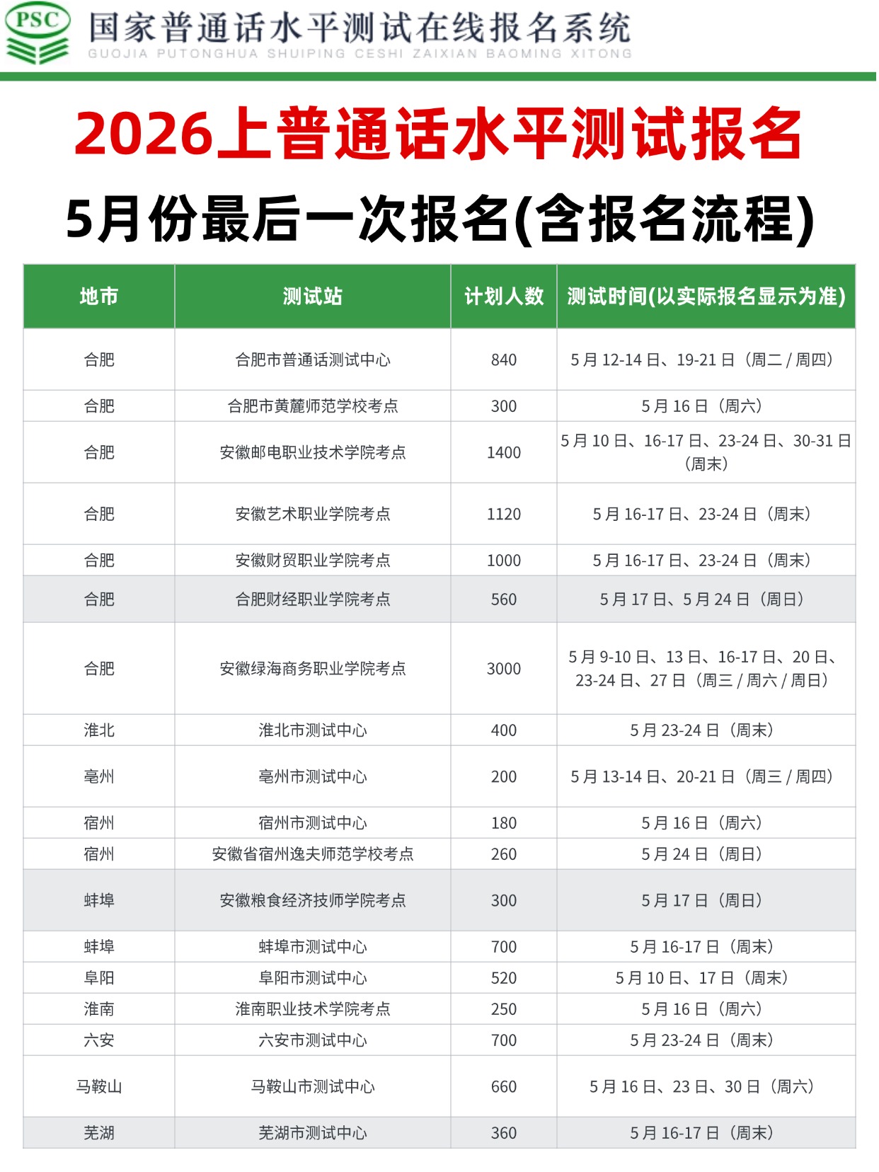 2026普通话水平测试报名全攻略｜5月最后一次报名