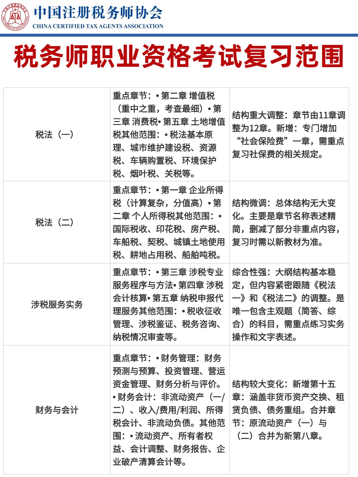 2026税务师职业资格报名全攻略｜证件照+报名时间+复习范围