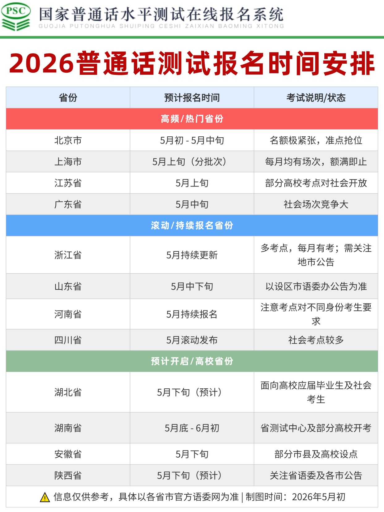 2026普通话水平测试报名全攻略｜时间+证件照+FAQ