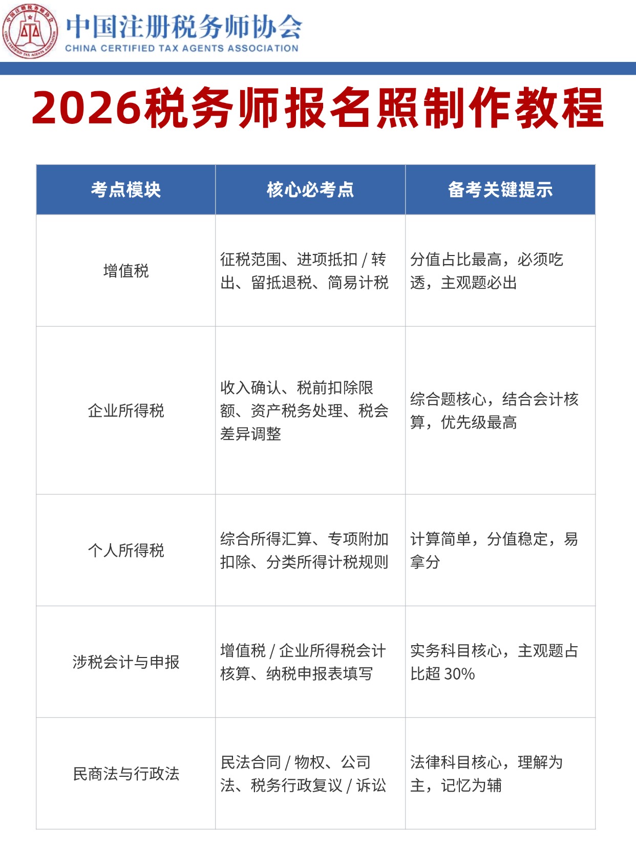 2026税务师报名&备考全攻略｜时间+证件照+考点