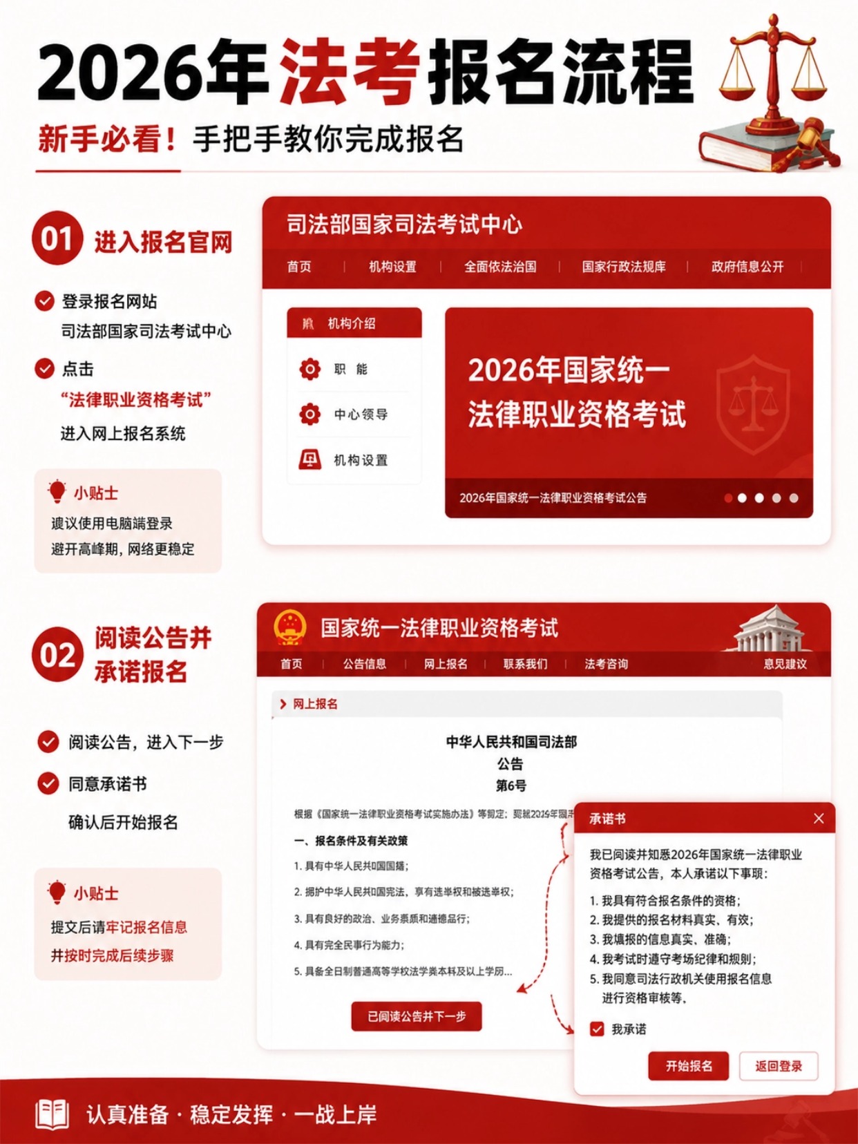 2026法考9步完整报名流程｜新手保姆级图解教程