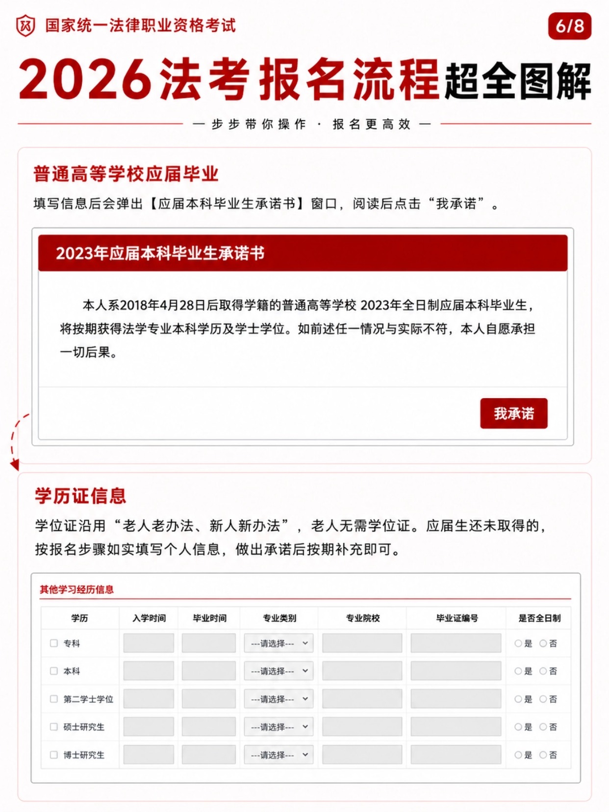 2026法考报名全流程｜8步超全图解+证件照制作教程