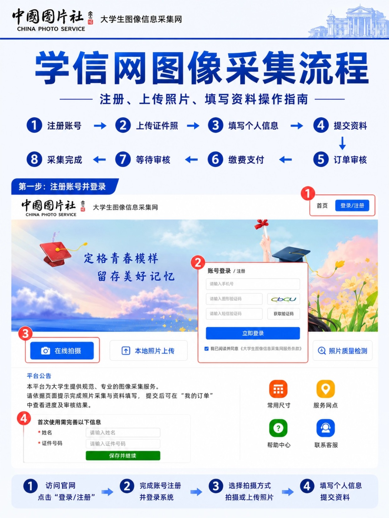 大学生毕业照采集|学信网照片制作+上传全流程