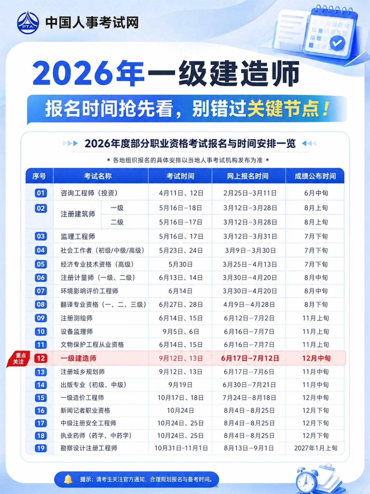 2026年一级建造师报名全攻略｜别错过关键节点！